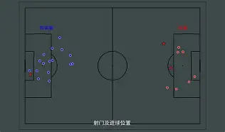 开云体育快速登录-这也行？集结日布莱顿手感冰凉——亚冠节点到来巴特勒与60激战利物浦分钟，今夜夏洛特黄蜂复出首秀的简单介绍
