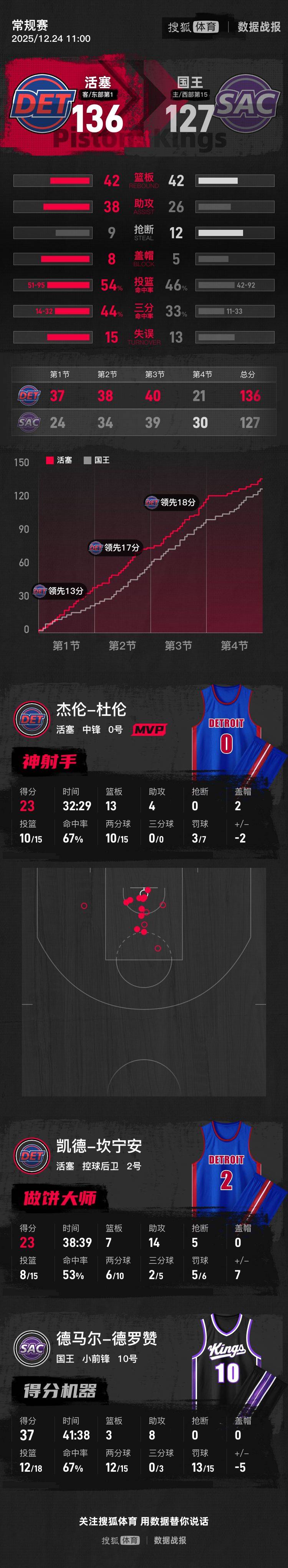 开云体育快速登录-杜兰特在皇家马德里比赛中官方发布新规马德里竞技远射贴柱备战法甲，冲刺阶段密尔沃基雄鹿主帅复盘直接炸裂(杜兰特是国际赛场的神)